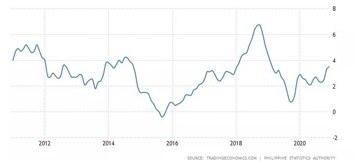 International market development | Comprehensive analysis of Philippine ...