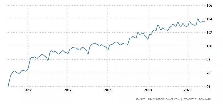 International market development | Comprehensive analysis of Danish ...